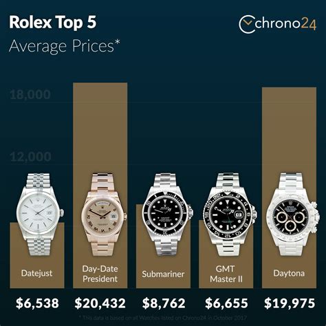 switzerland watch company hong kong rolex|Rolex hk price list 2023.